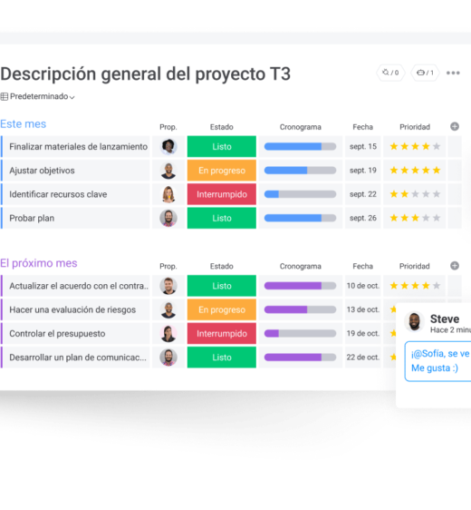 Curso en Monday.com